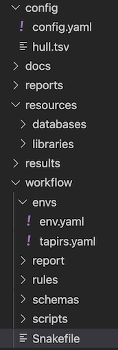 Directory Structure